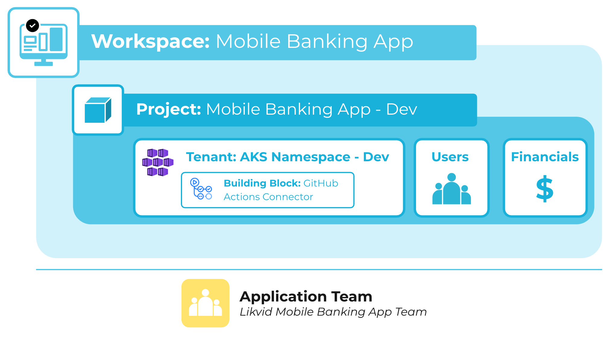 Project concept diagram