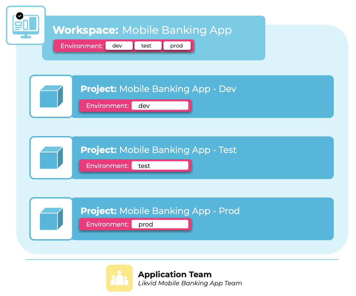 Tags concept diagram