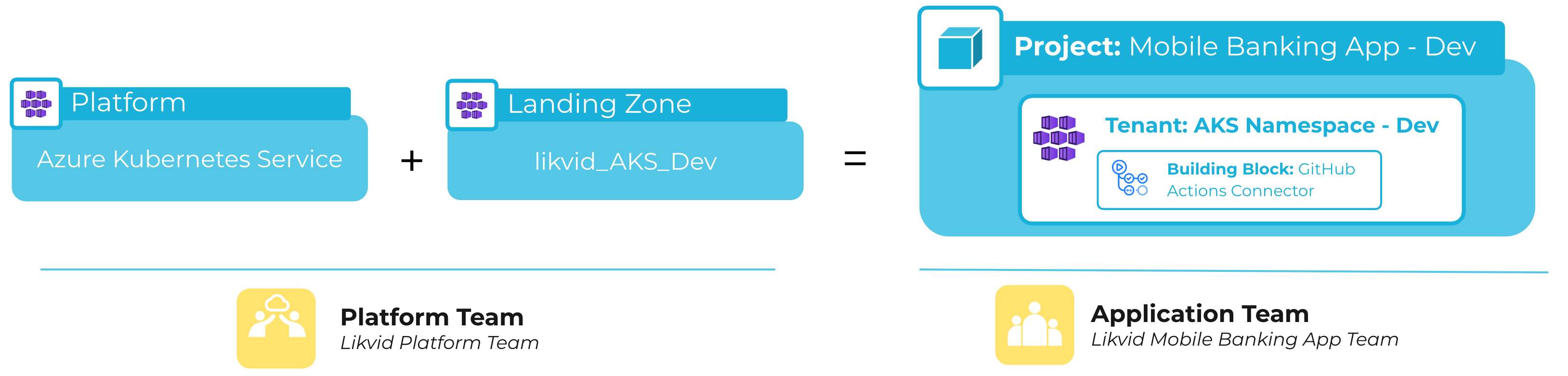 Tenant Concept Diagram
