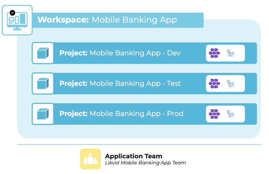 Workspace concept diagram